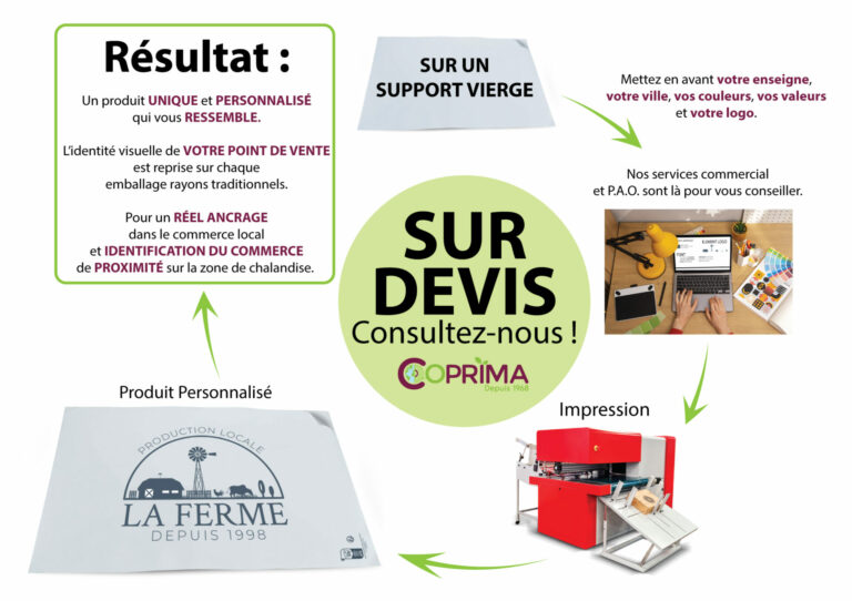 Emballages alimentaires professionnels - Personnalisation